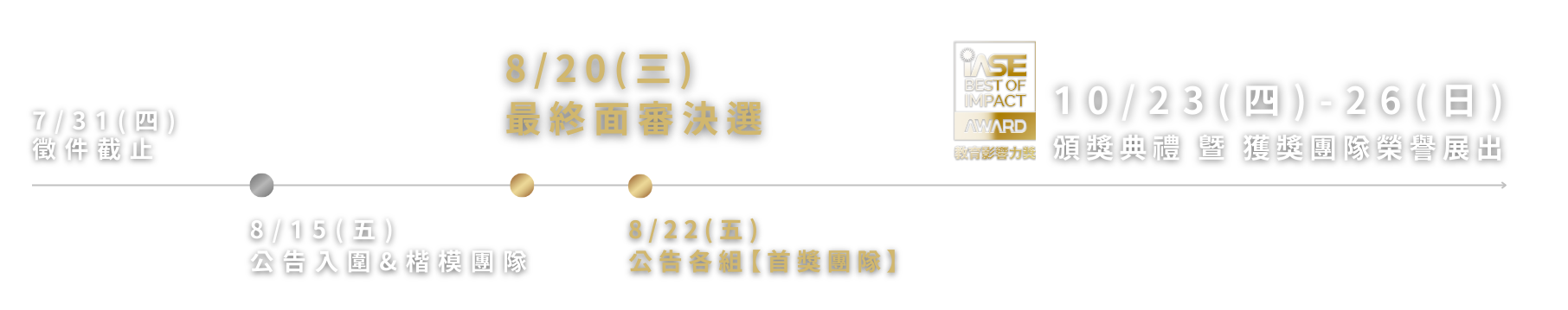 重要時程 IASE 網站素材